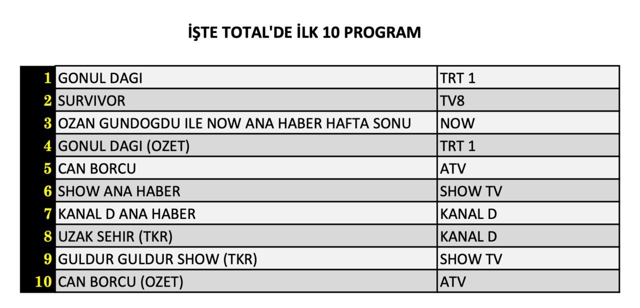 18 Ocak 2025 Reyting Sonuclari D