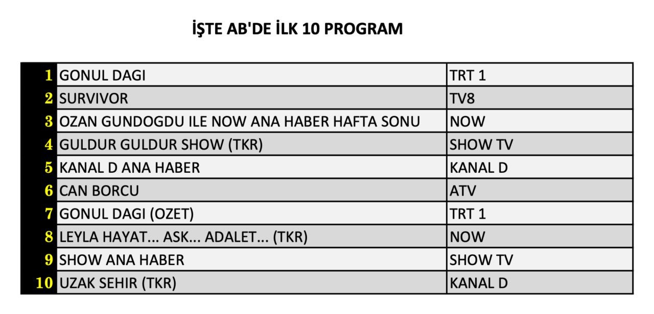 18 Ocak 2025 Reyting Sonuclari E