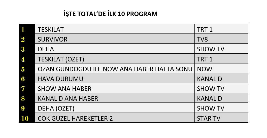 19 Ocak 2025 Reyting Sonuclari J