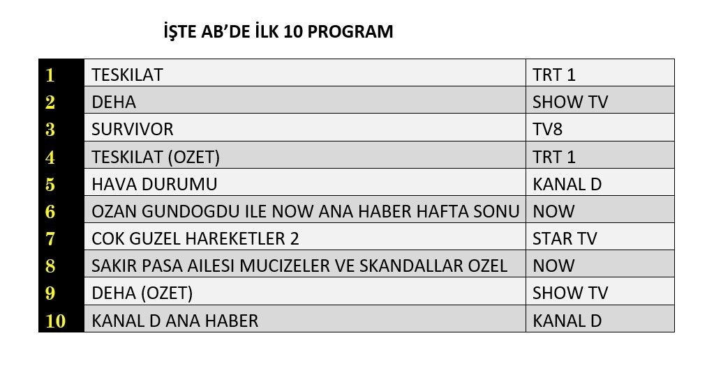 19 Ocak 2025 Reyting Sonuclari K