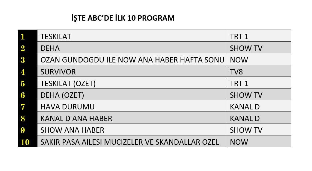 19 Ocak 2025 Reyting Sonuclari L