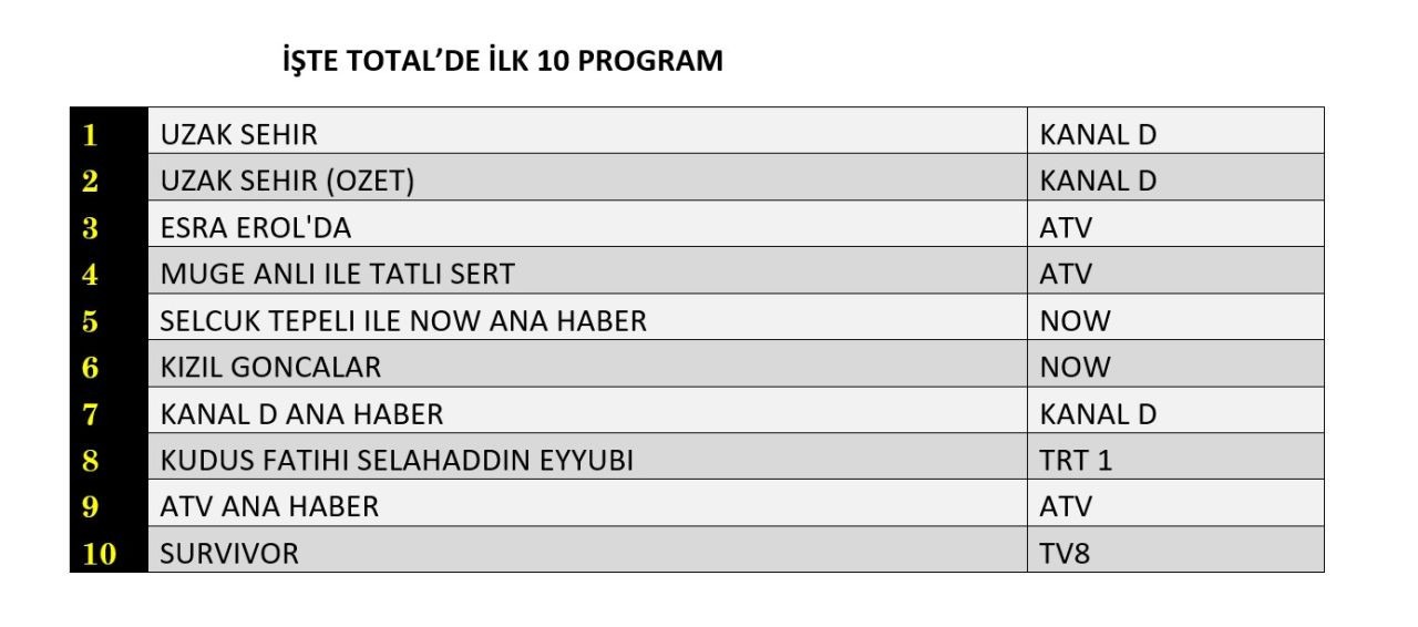 20 Ocak 2025 Reyting Sonuclari I