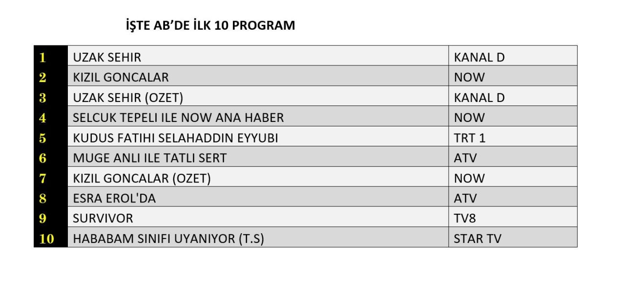 20 Ocak 2025 Reyting Sonuclari J