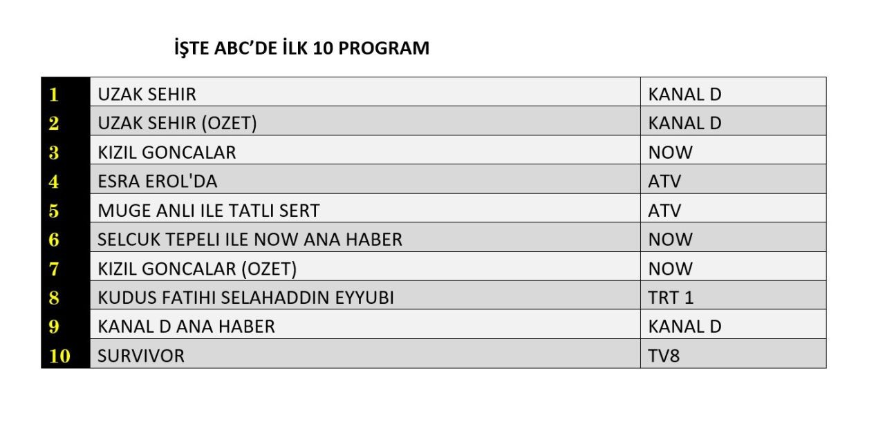 20 Ocak 2025 Reyting Sonuclari K