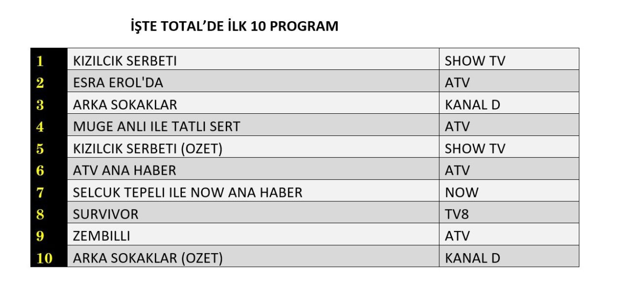 24 Ocak 2025 Reyting Sonuclari I