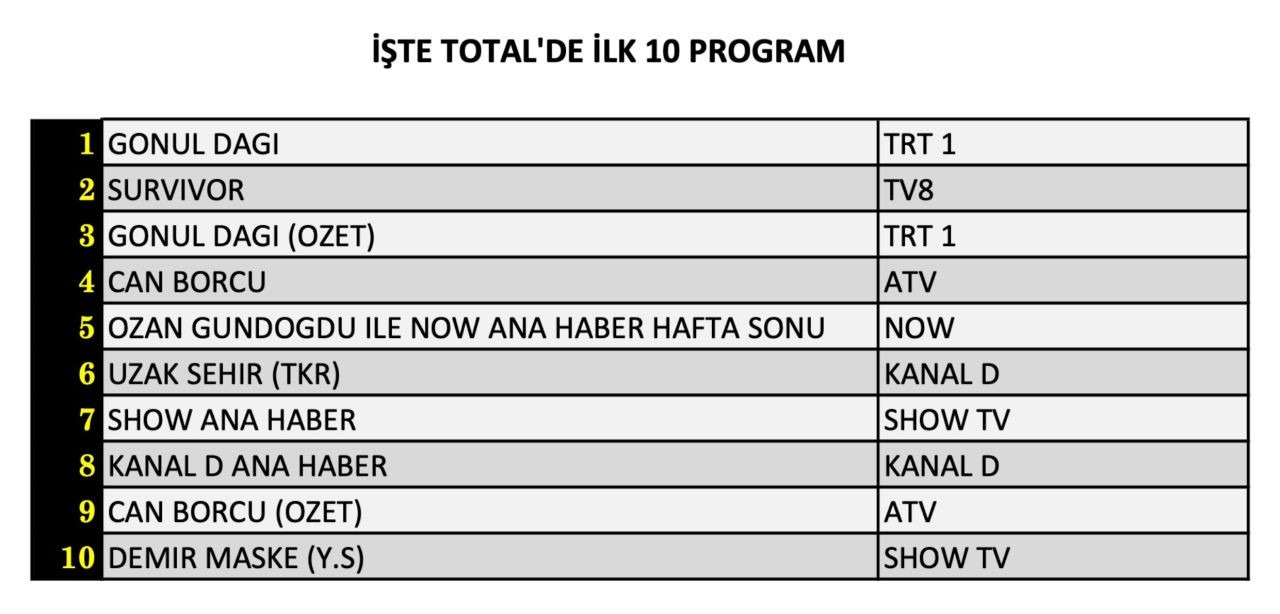 25 Ocak 2025 Reyting Sonuclari J