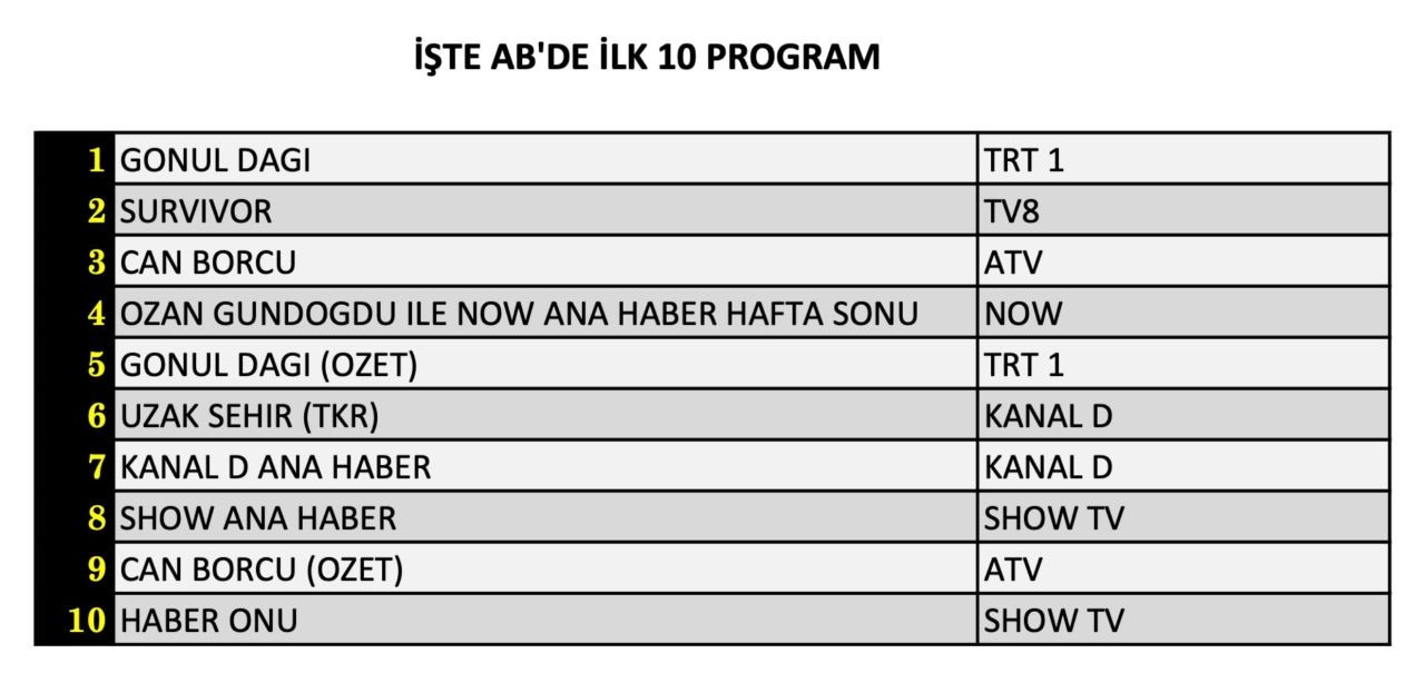 25 Ocak 2025 Reyting Sonuclari K