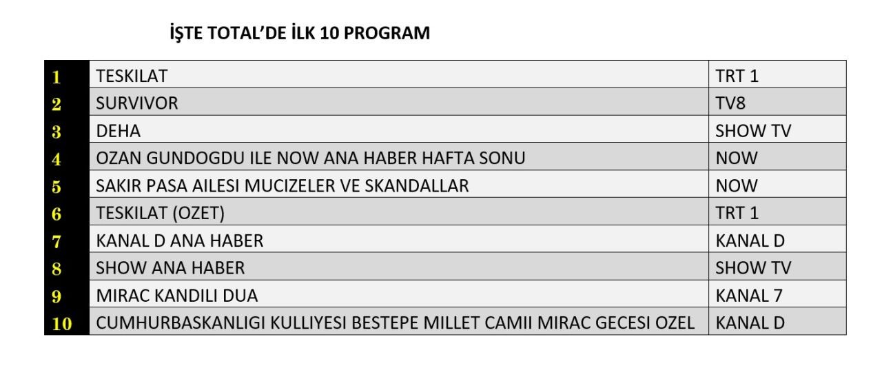 26 Ocak 2025 Reyting Sonuclari I