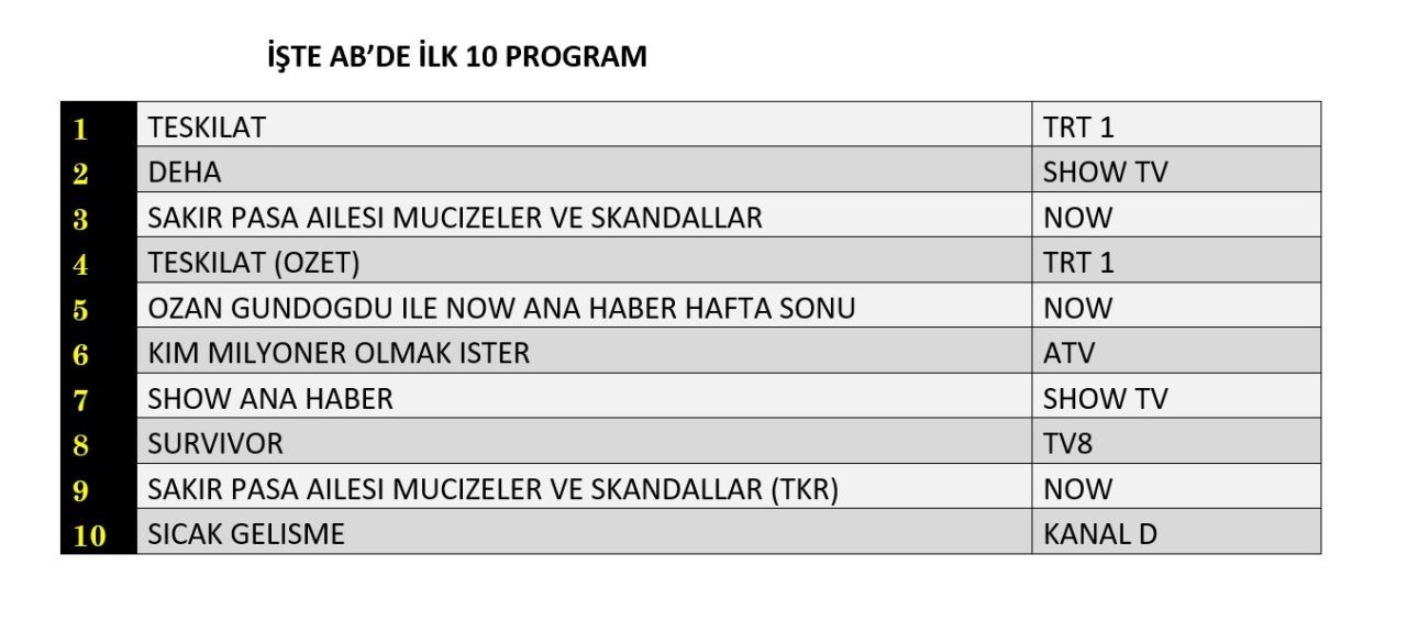 26 Ocak 2025 Reyting Sonuclari J