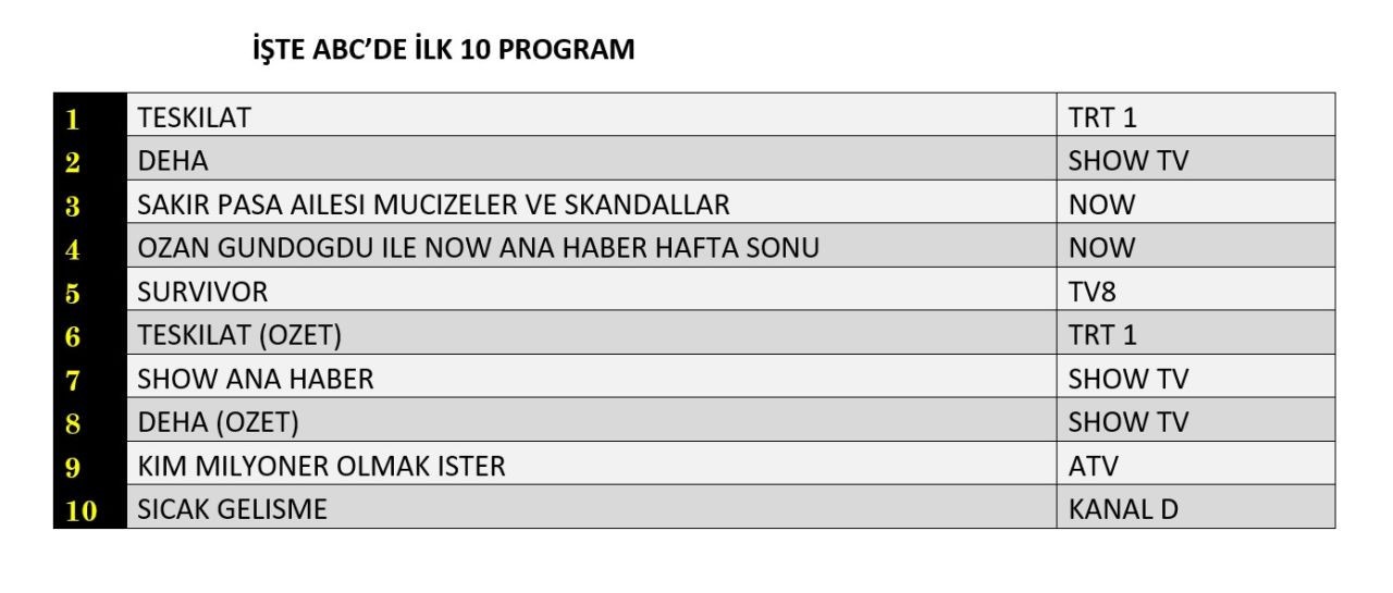 26 Ocak 2025 Reyting Sonuclari K