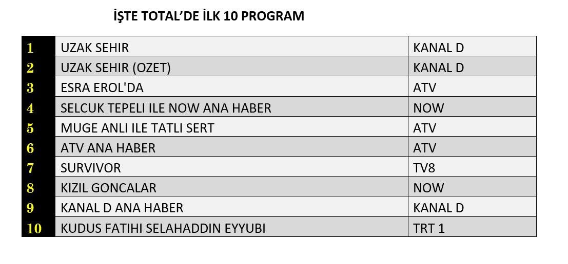 27 Ocak 2025 Reyting Sonuclari I