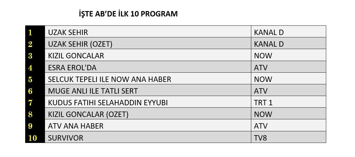 27 Ocak 2025 Reyting Sonuclari J