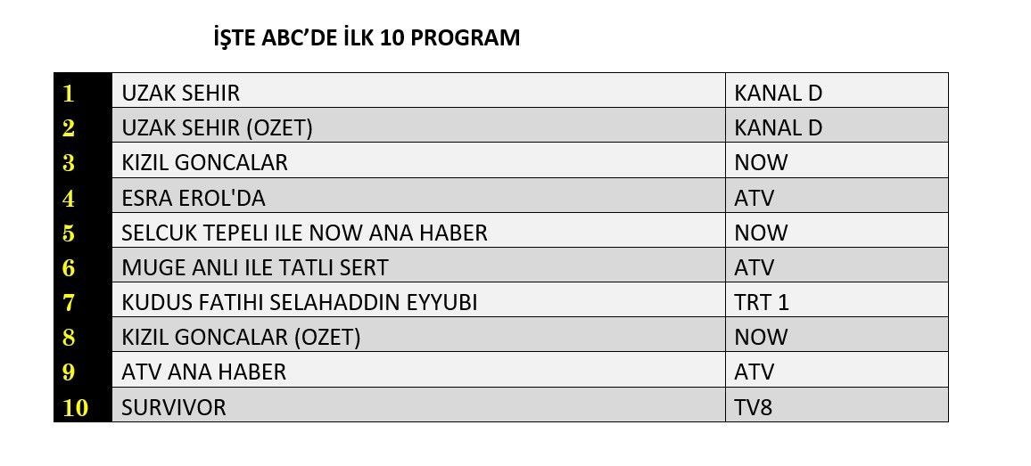 27 Ocak 2025 Reyting Sonuclari K