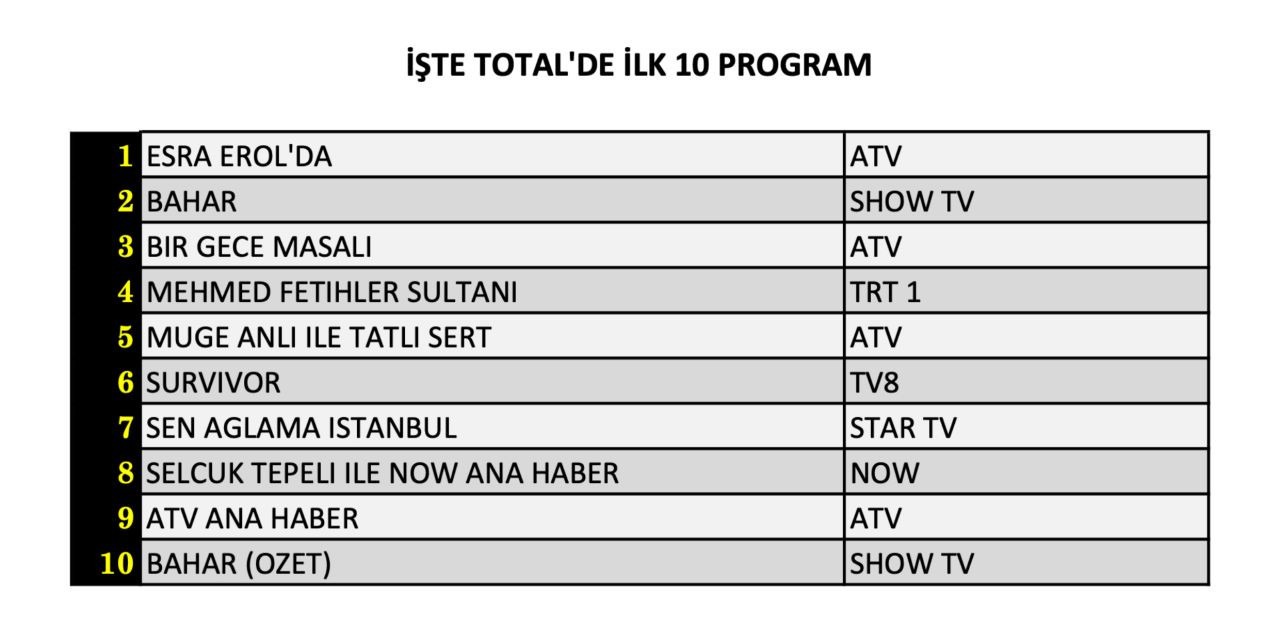 28 Ocak 2025 Reyting Sonuclari J