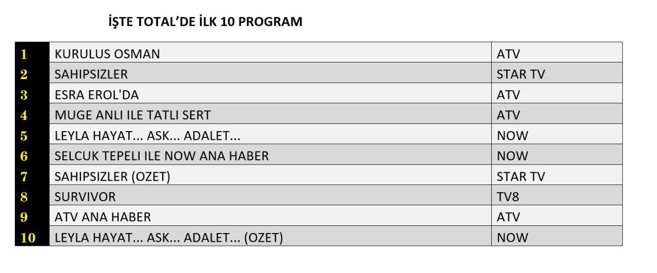 29 Ocak 2025 Reyting Sonuclari J