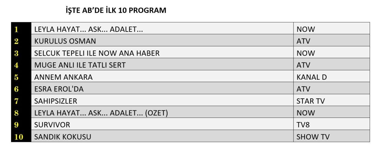 29 Ocak 2025 Reyting Sonuclari K