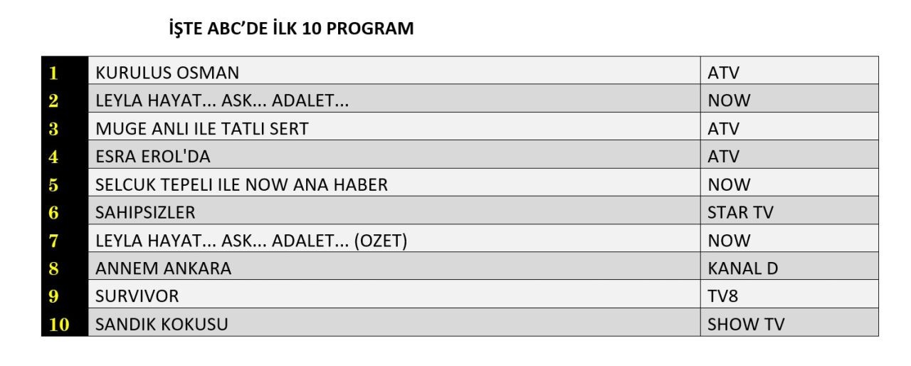 29 Ocak 2025 Reyting Sonuclari L