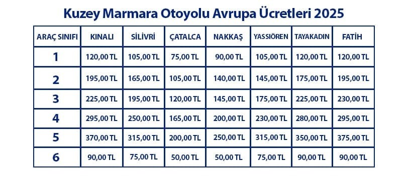 Otoyol Gecis Ucretleri A