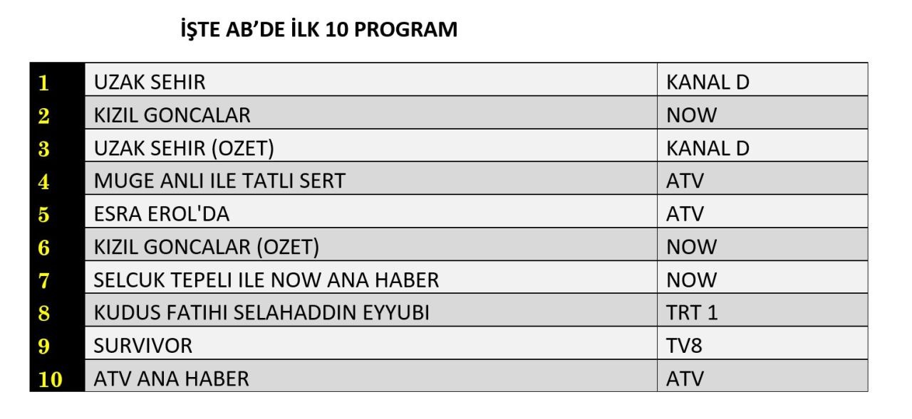 10 Subat 2025 Reyting Sonuclari J