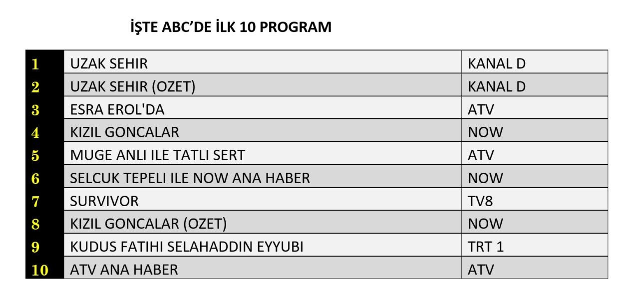 10 Subat 2025 Reyting Sonuclari K