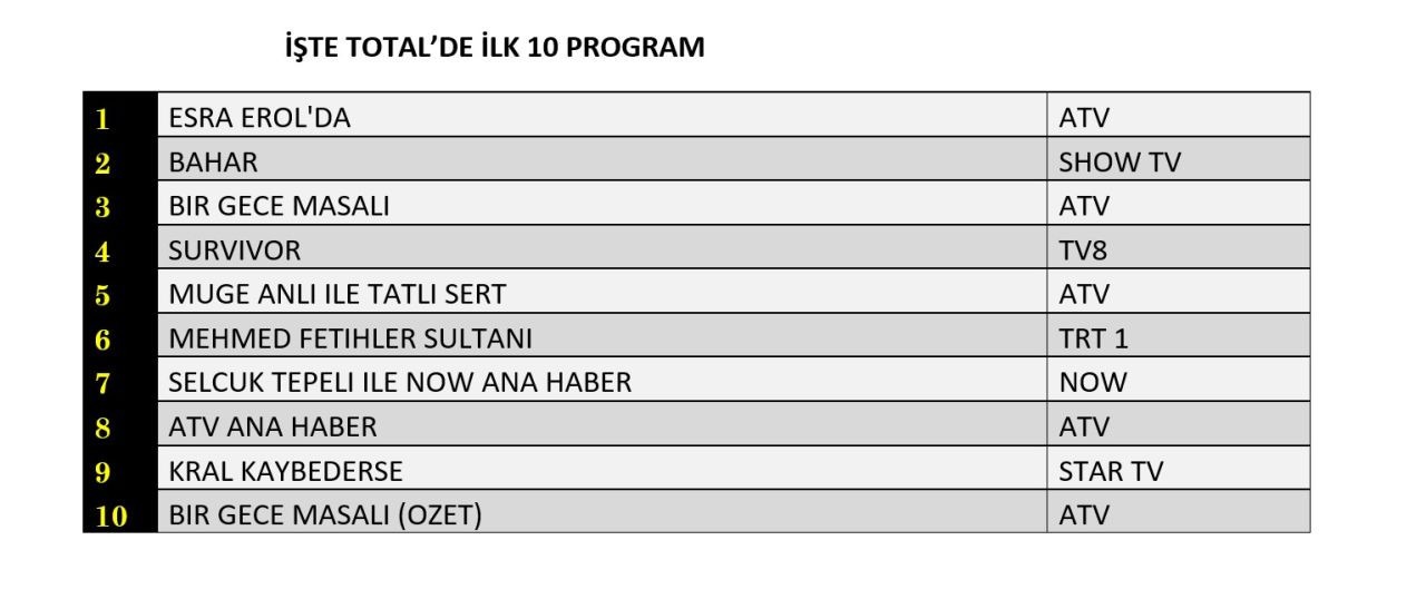 11 Subat 2025 Reyting Sonuclari I