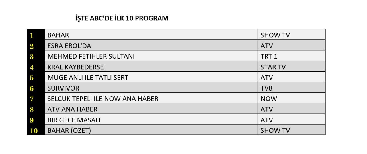 11 Subat 2025 Reyting Sonuclari K