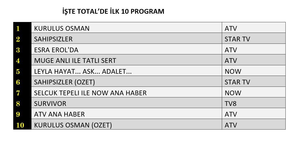 12 Subat 2025 Reyting Sonuclari I