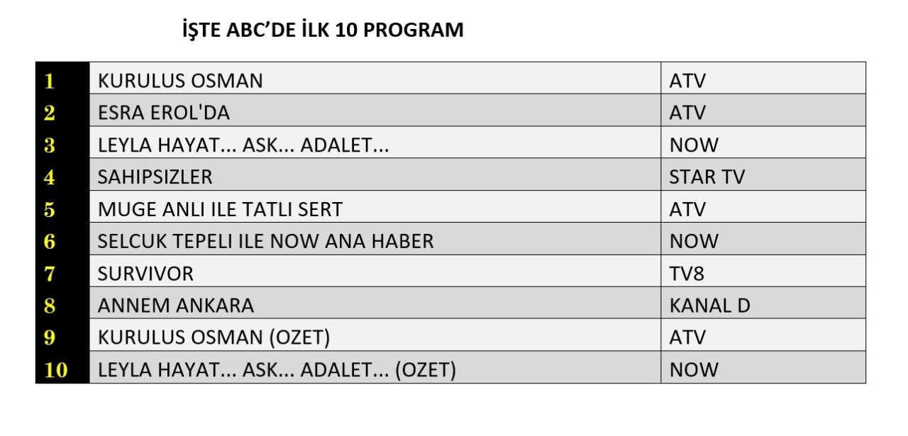 12 Subat 2025 Reyting Sonuclari K