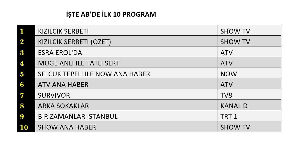 14 Subat 2025 Reyting Sonuclari J