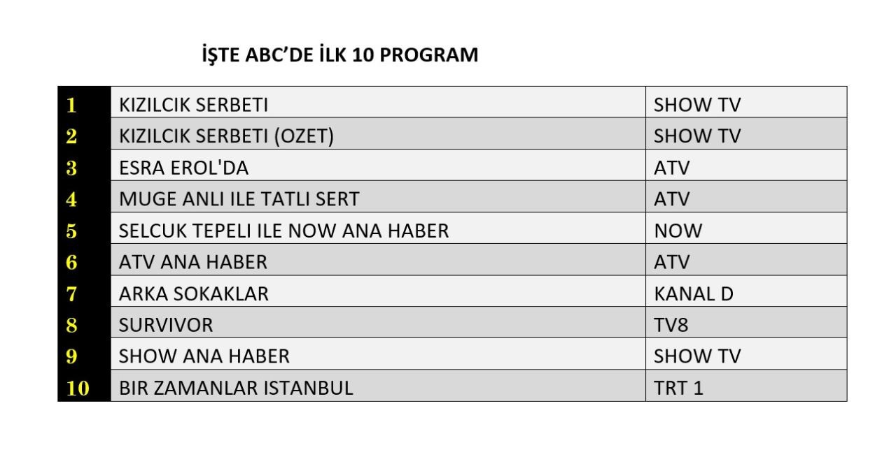 14 Subat 2025 Reyting Sonuclari K