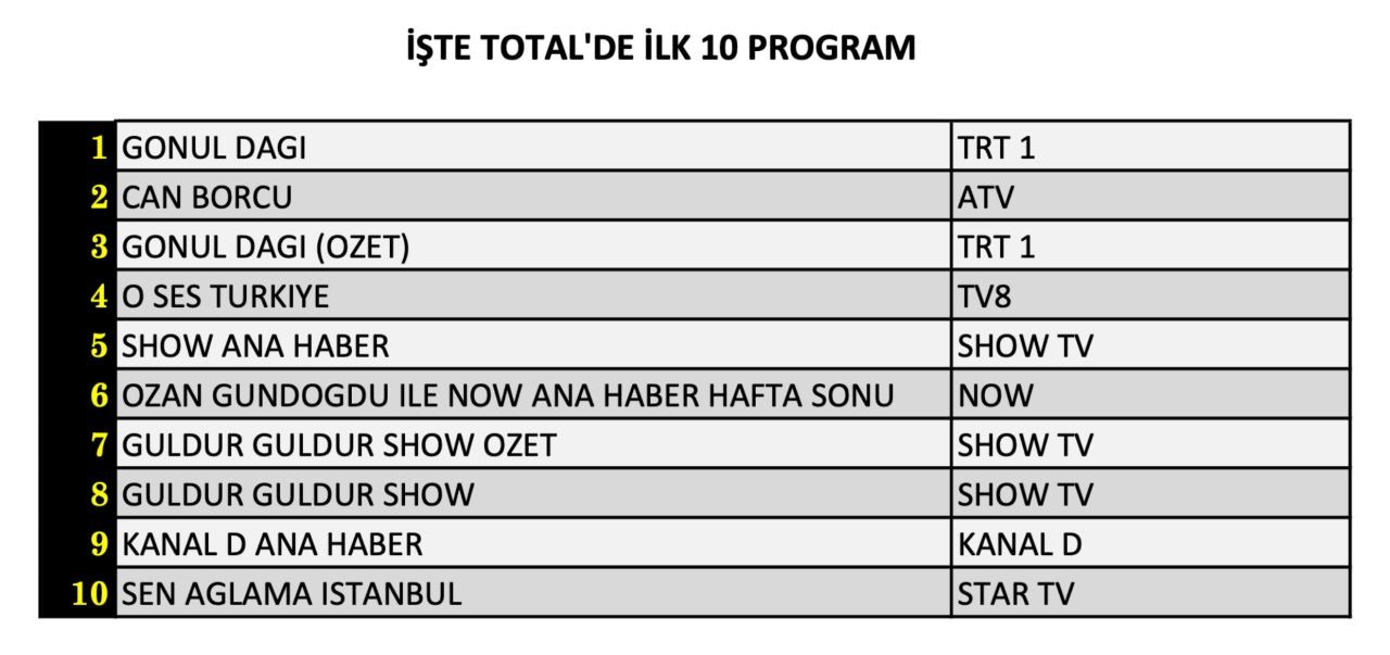 15 Subat 2025 Reyting Sonuclari I