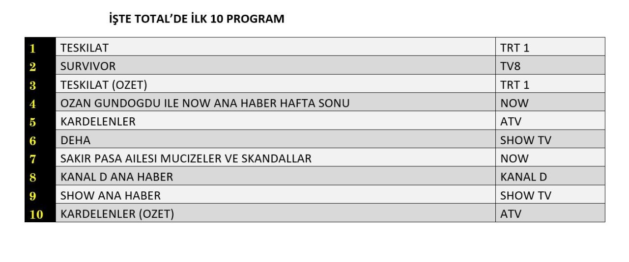 16 Subat 2025 Reyting Sonuclari I