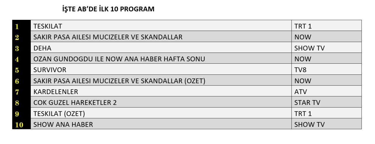 16 Subat 2025 Reyting Sonuclari J