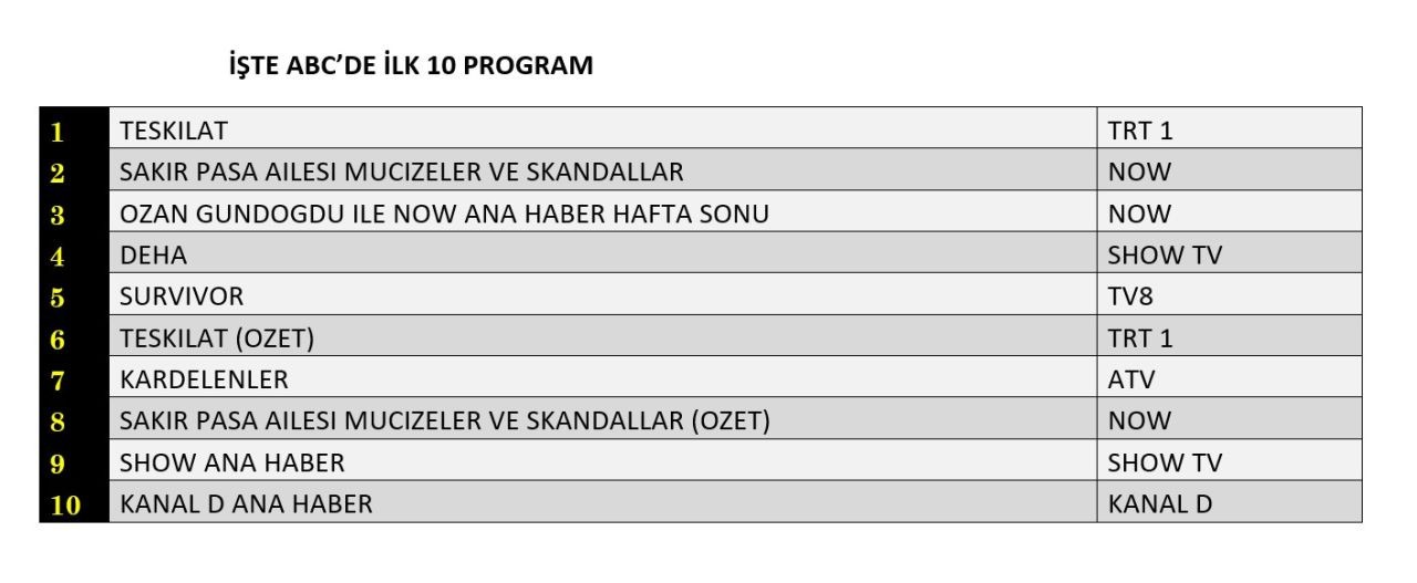 16 Subat 2025 Reyting Sonuclari K