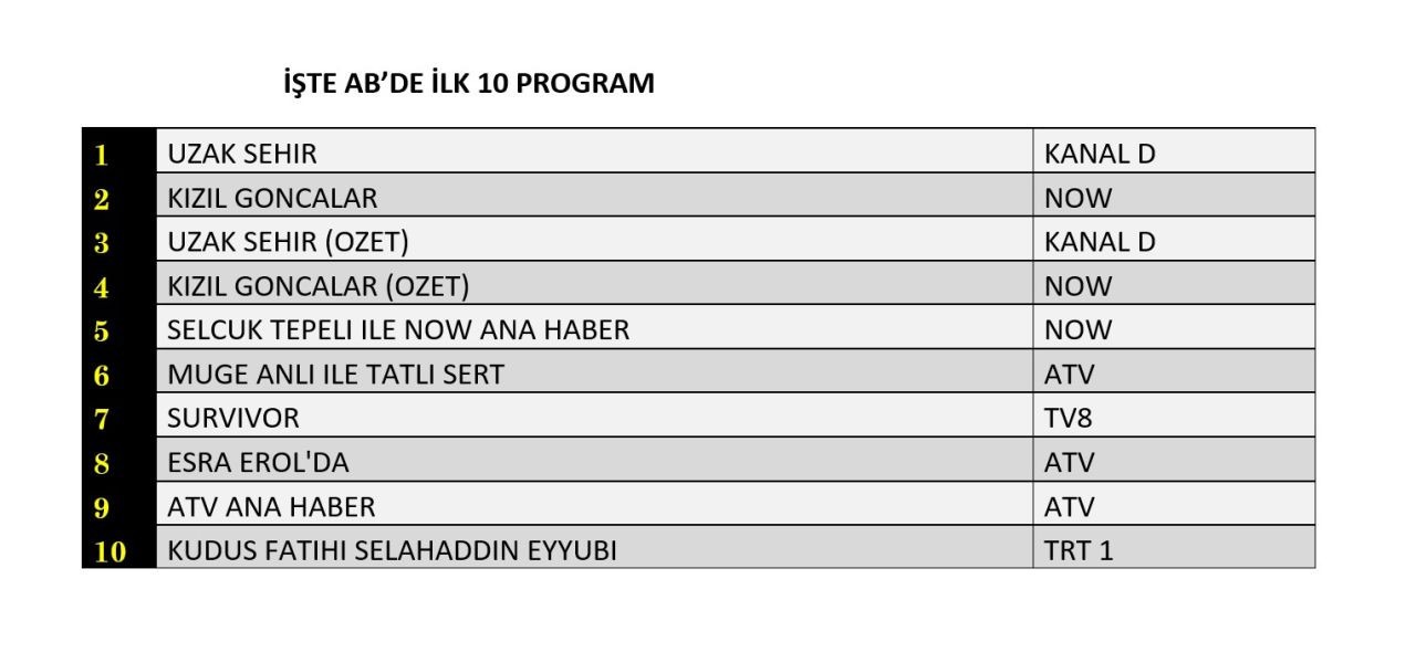 17 Subat 2025 Reyting Sonuclari J