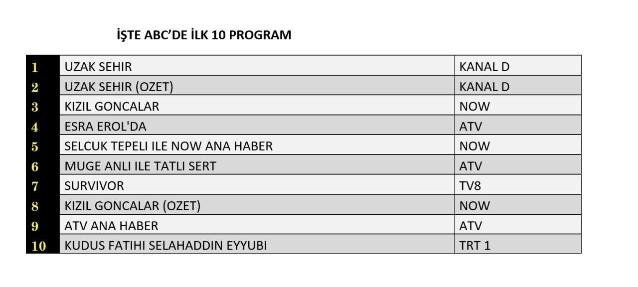 17 Subat 2025 Reyting Sonuclari K