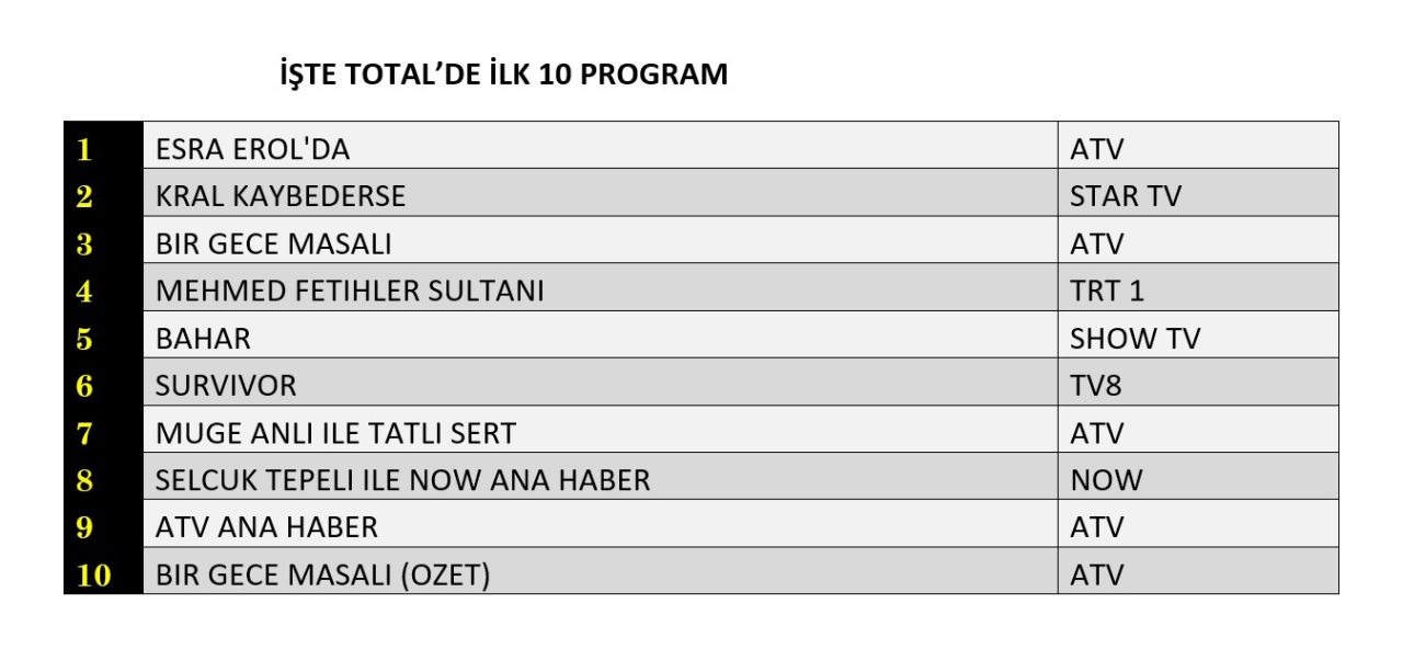 18 Subat 2025 Reyting Sonuclari I