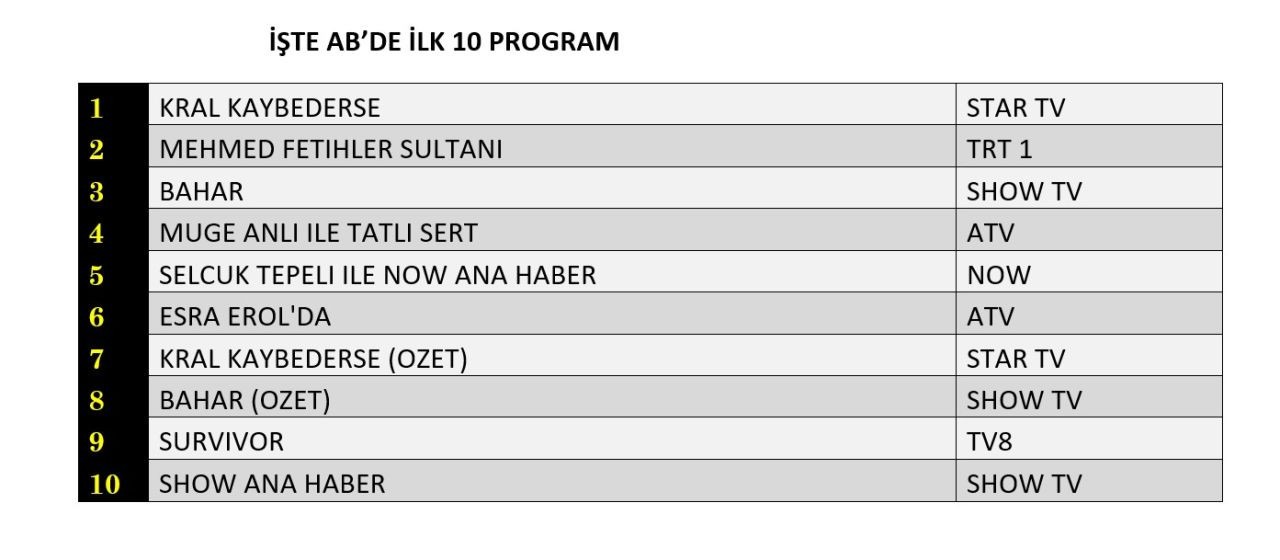 18 Subat 2025 Reyting Sonuclari J