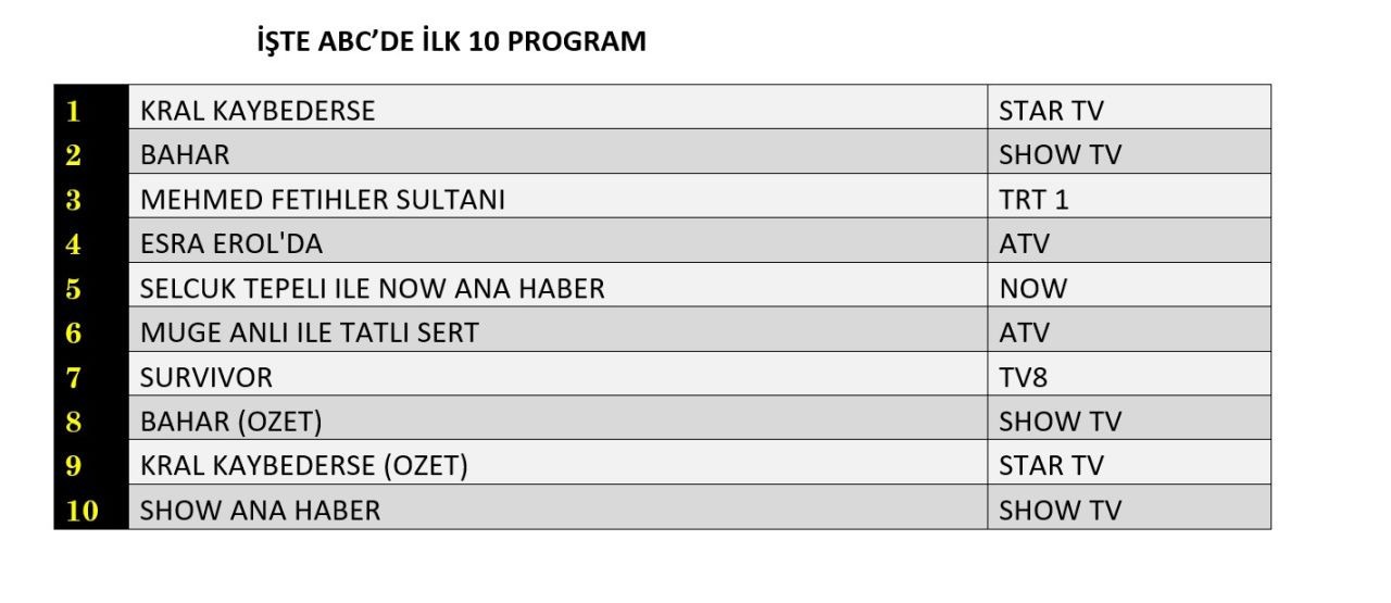 18 Subat 2025 Reyting Sonuclari K