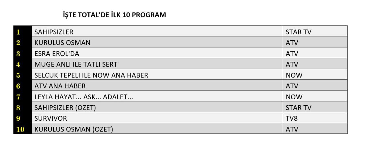 19 Subat 2025 Reyting Sonuclari I