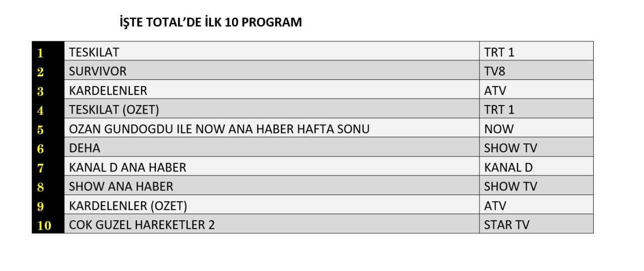 23 Subat 2025 Reyting Sonuclari I