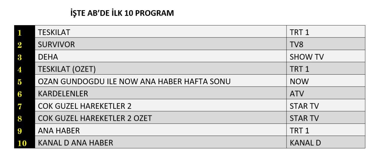 23 Subat 2025 Reyting Sonuclari J