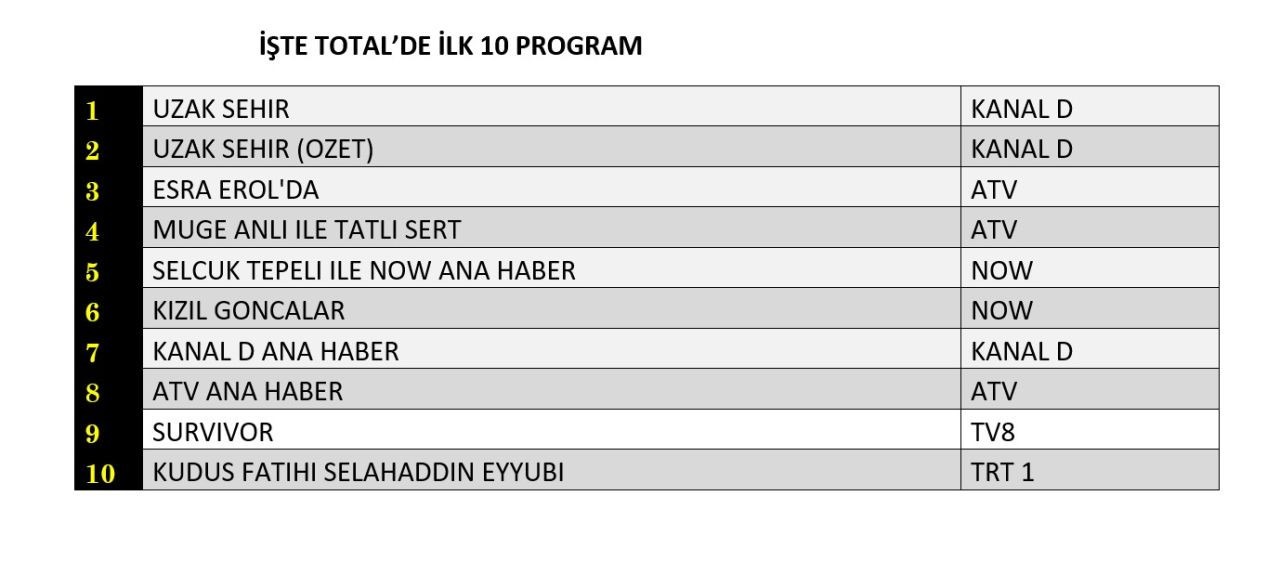 3 Subat 2025 Reyting Sonuclari I