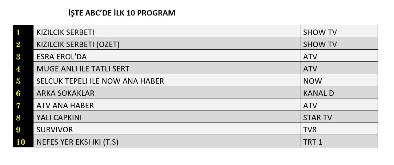 31 Ocak 2025 Reyting Sonuclari K