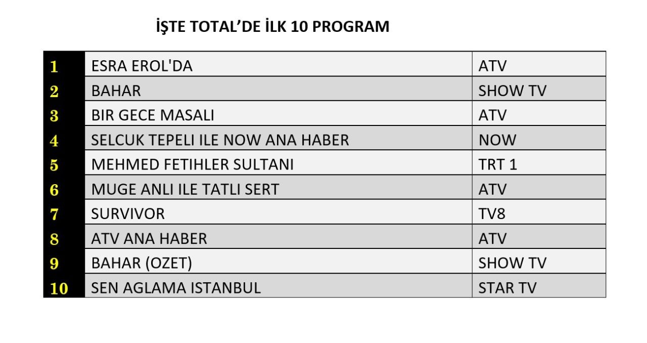 4 Subat 2025 Reyting Sonuclari I