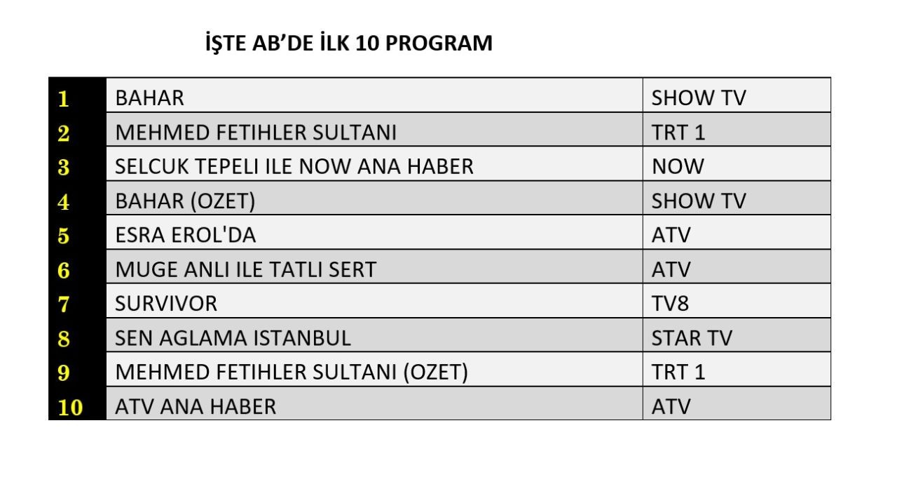 4 Subat 2025 Reyting Sonuclari J