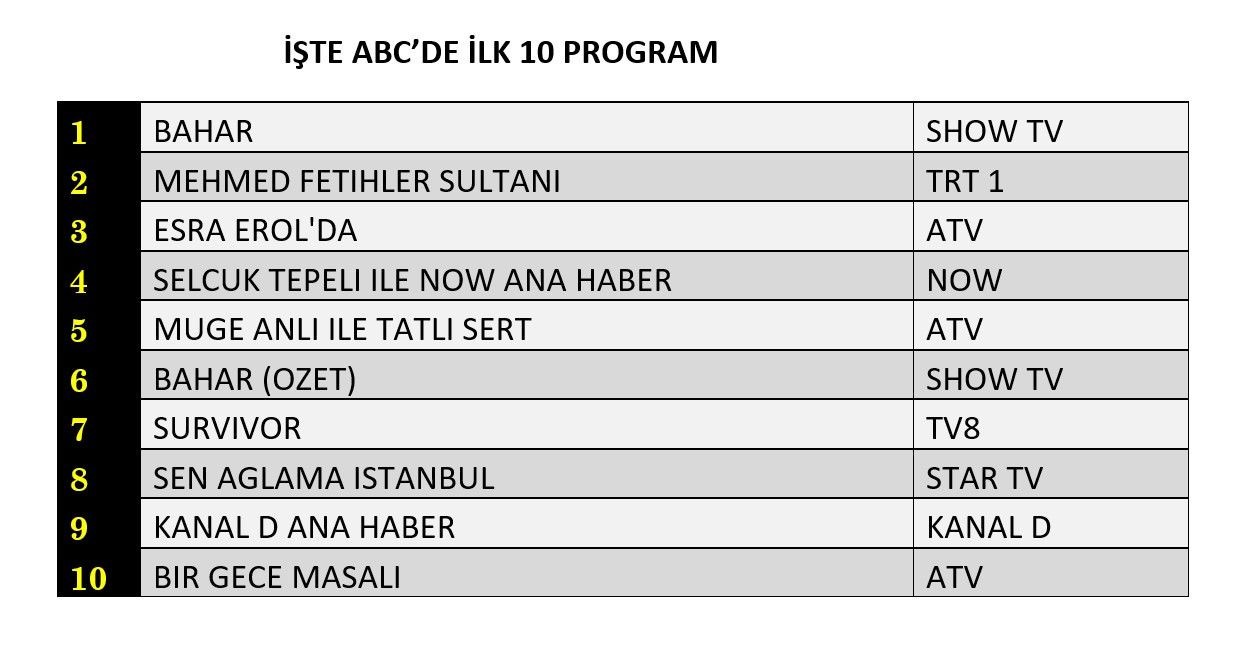 4 Subat 2025 Reyting Sonuclari K