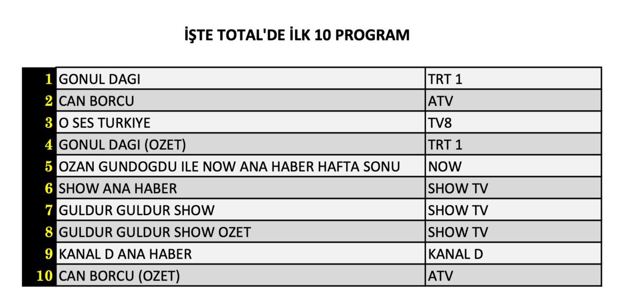 8 Subat 2025 Reyting Sonuclari I