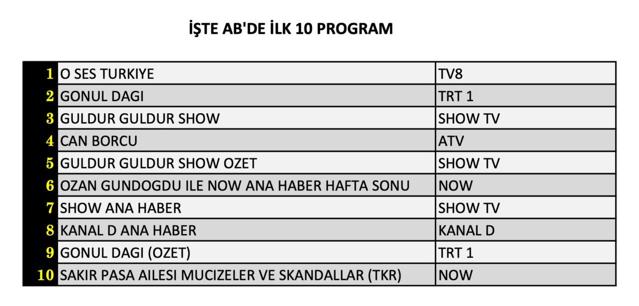 8 Subat 2025 Reyting Sonuclari J