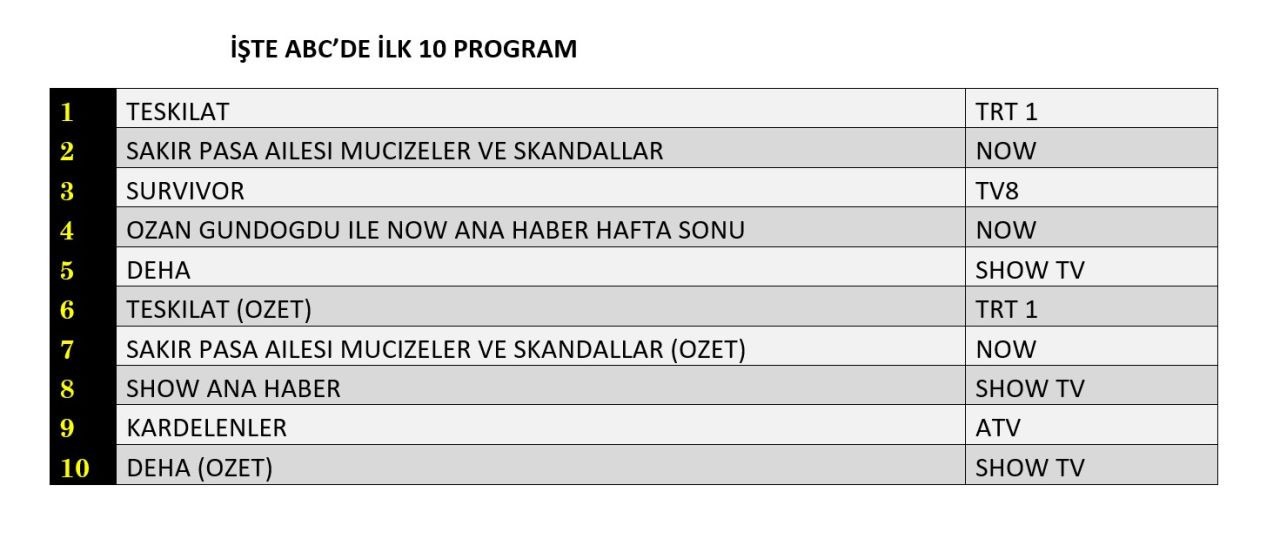 9 Subat Reyting Sonuclari K